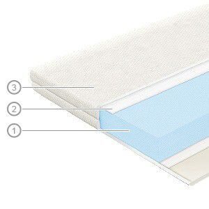mattresspads-vegas-transform