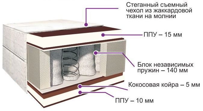 Матрас BelSon Классик Модерн