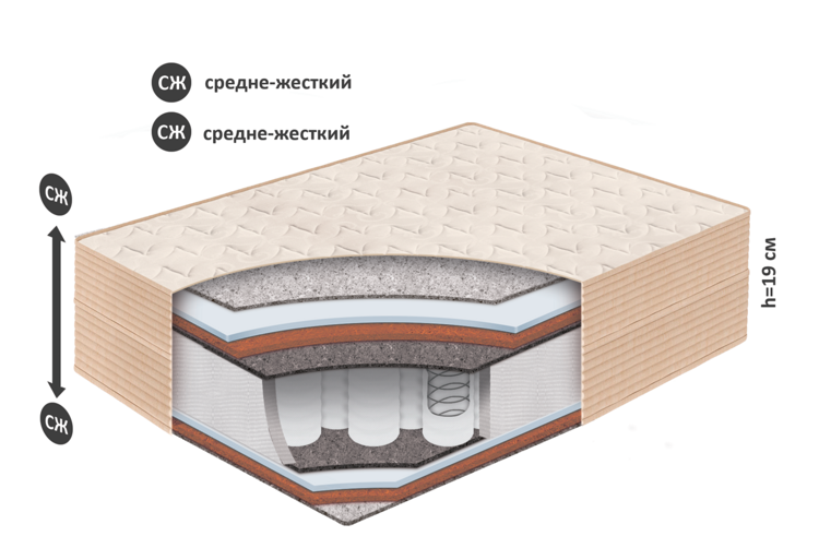 Матрас BelSon Standart Intens (высота – 19см) (1)