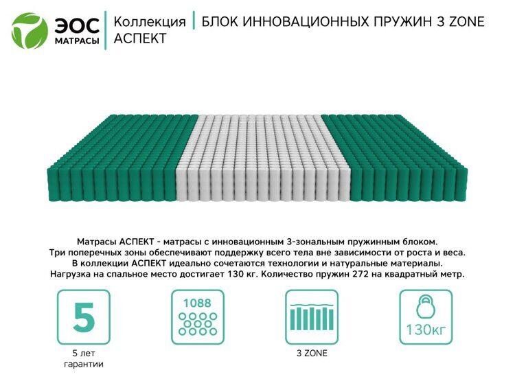 Матрас Эос Аспект Тип 16 70х140