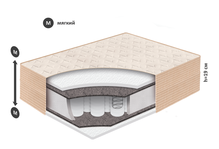 Матрас Belson Standart Profit (высота – 19м) (1)