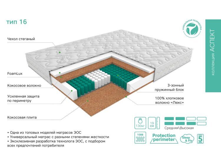 Матрас Эос Аспект Тип 16 160х200