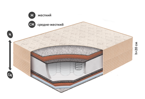 Матрас BelSon Standart Adaptiv (высота – 20см) (1)