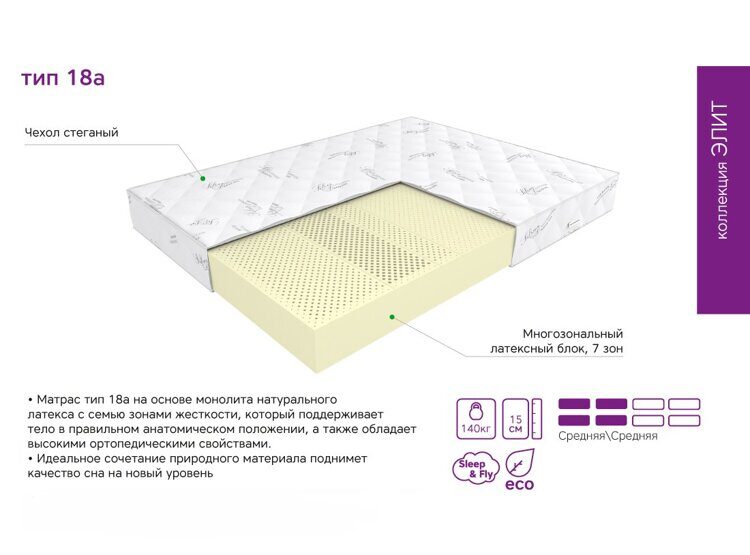 Матрас ЭОС Элит Тип 18a 160х200