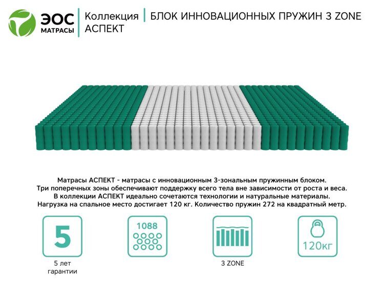 Матрас Эос Аспект Тип 9с 70х140